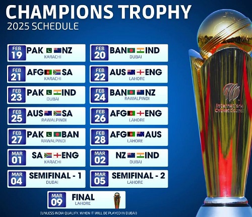 What Is ICC Champions Trophy 2025